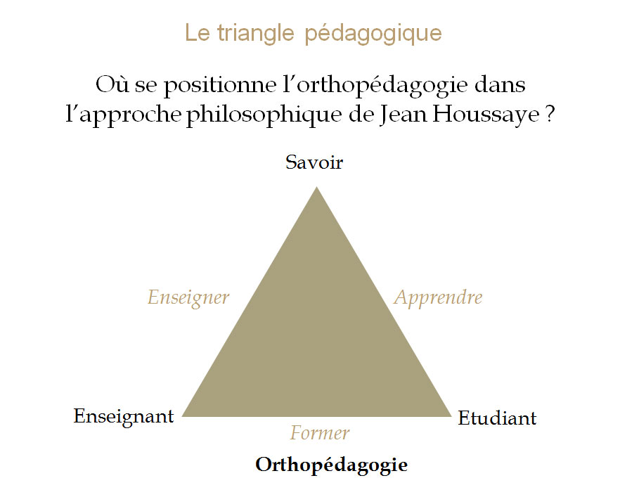 le-triangle-pedagogique3