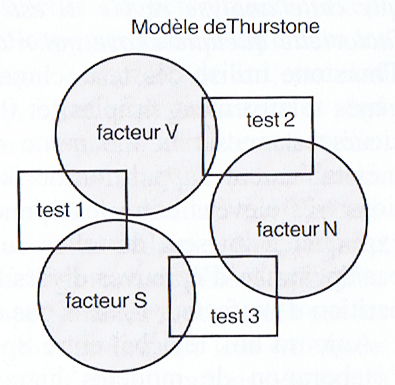 modele_thurstone_2